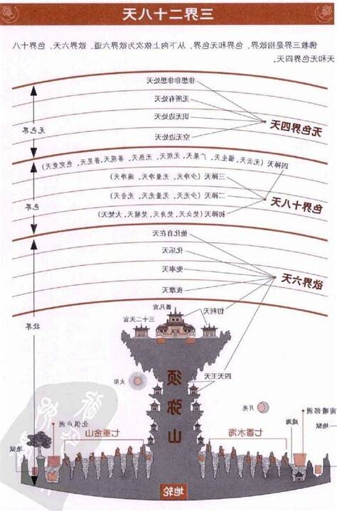道教三界