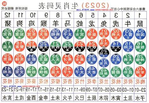 12生肖年齡2023