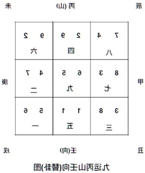 乾宅九運