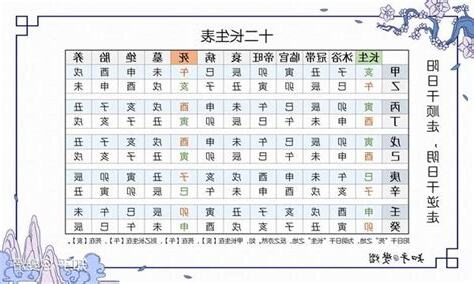 十二长生诀