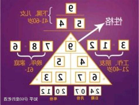 寓意用法