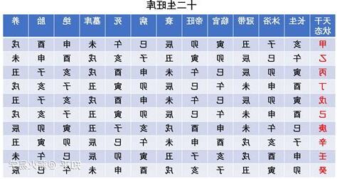 天干地支查詢