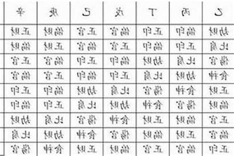 如何看自己的命格