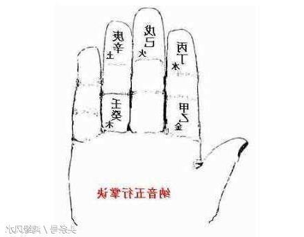 納音五行掌訣