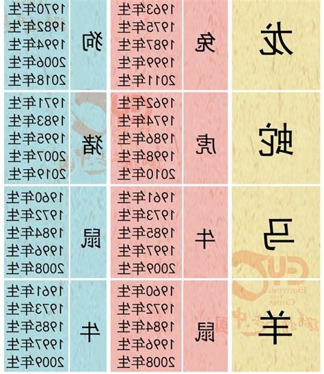 生肖羊相沖