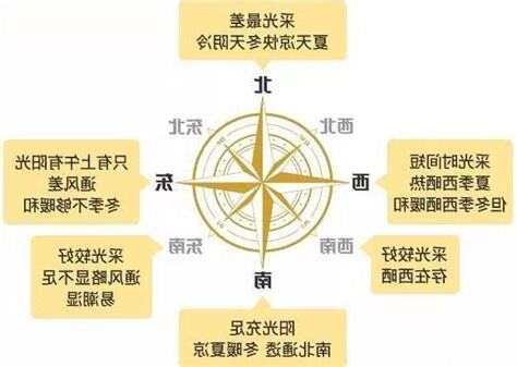 窗户朝向