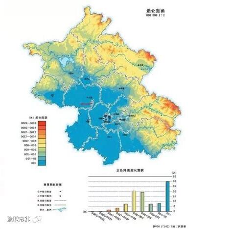 北京地理