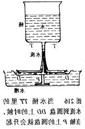 水老鼠原理