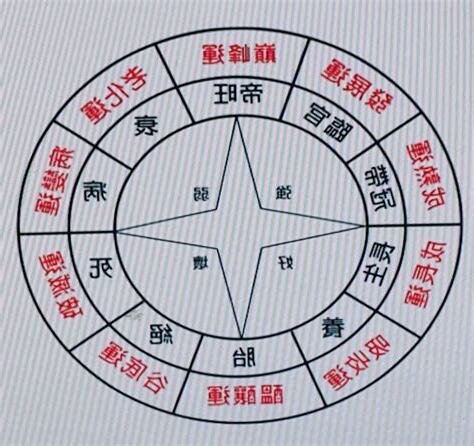 十長生