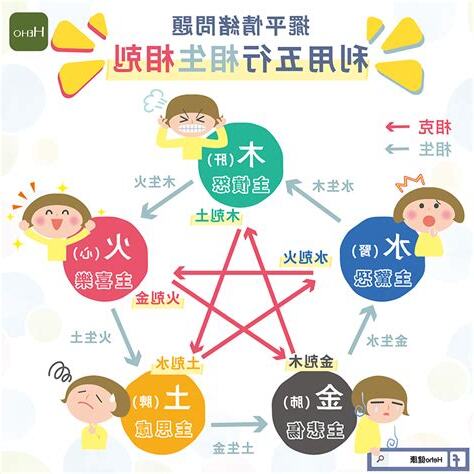五行相剋相生