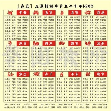 六十甲子對照表