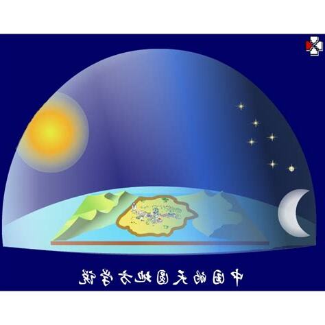 天圓地方