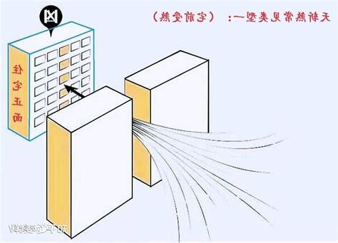 天井煞化解