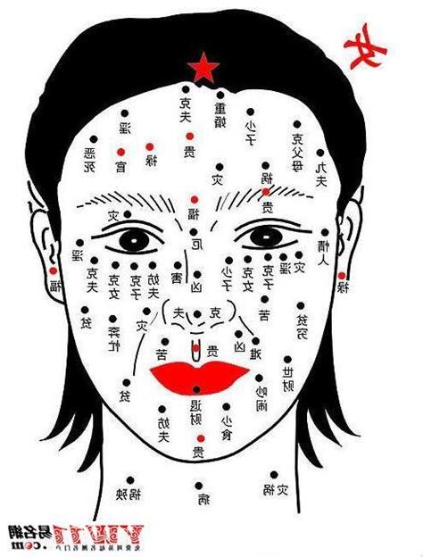 女左腰有痣