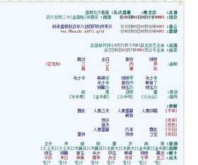 1994年什么命