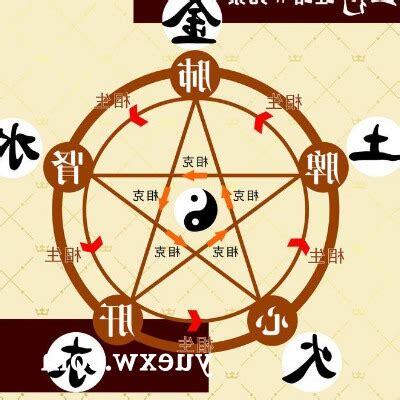 丙申五行