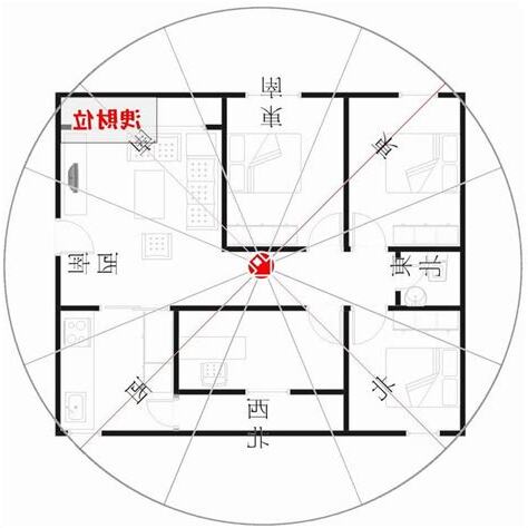 座西北朝東南風水