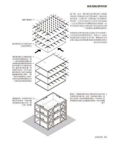 建築結構分析