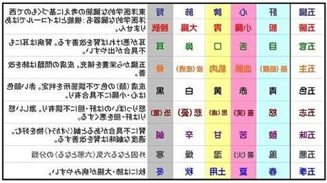 五行顔色