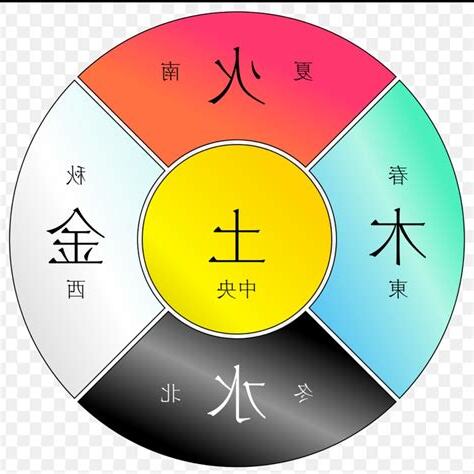 依五行