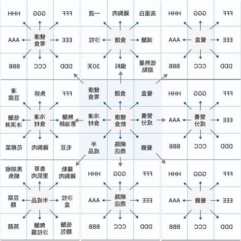 九宮格