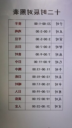 時辰對照表十二時辰