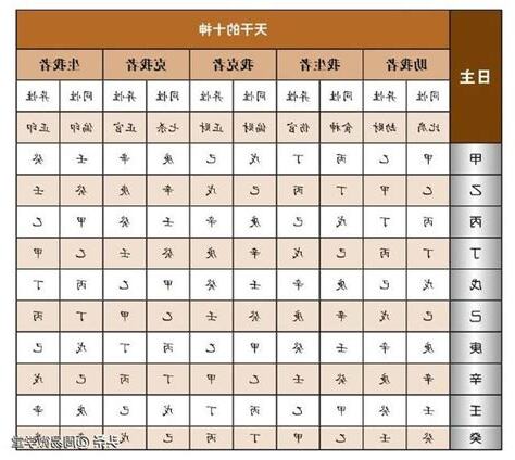 丙火職業