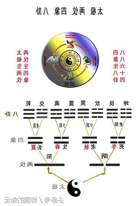 四象圖