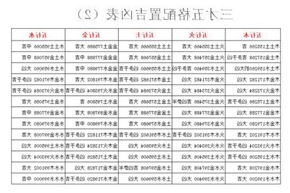 三才五格計算