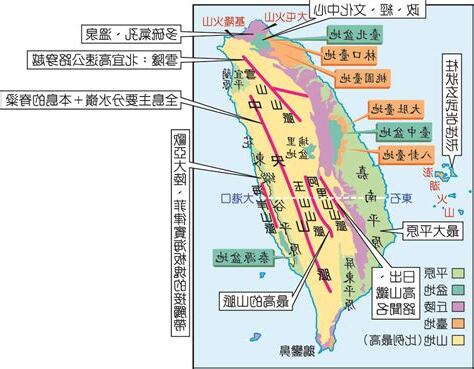 五大地形