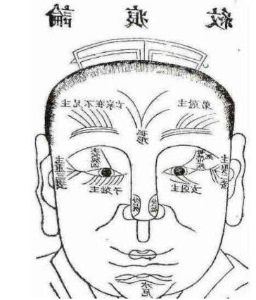 人緣紋面相