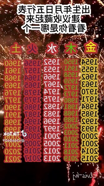 繁體字五行