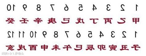 子丑寅日期