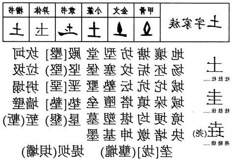 土屬性的字