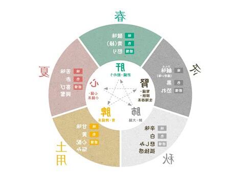 春五行