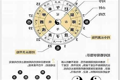 子午卯酉時間