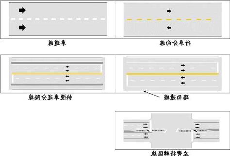 向線圖