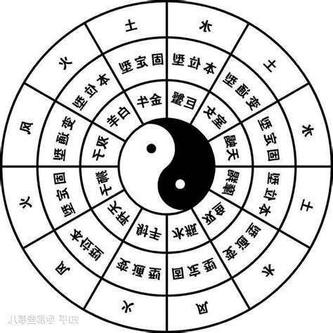 星座屬性
