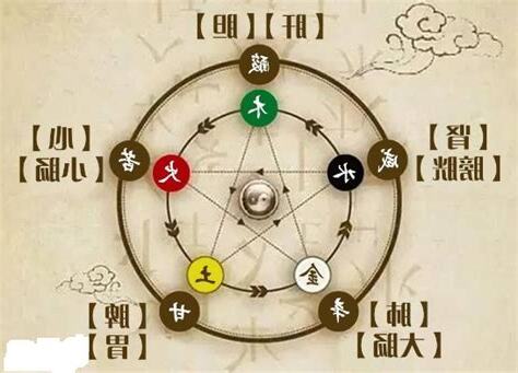 五行相泄