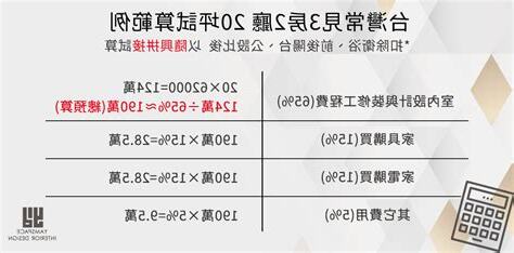 裝潢分期