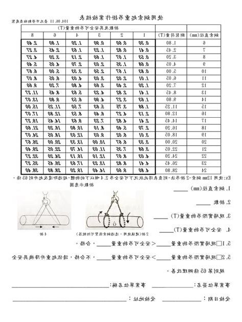 吊掛計算