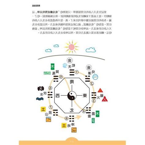 數字占卜法