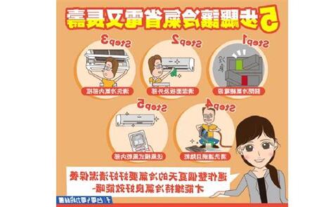 家裡如何省電