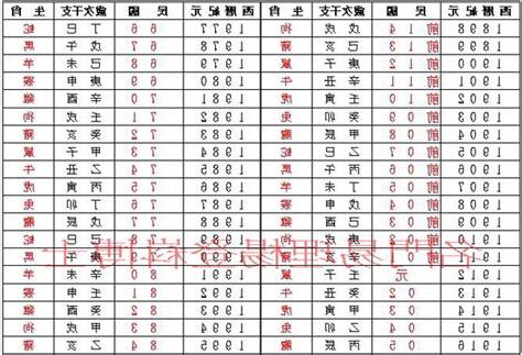 八字對照表