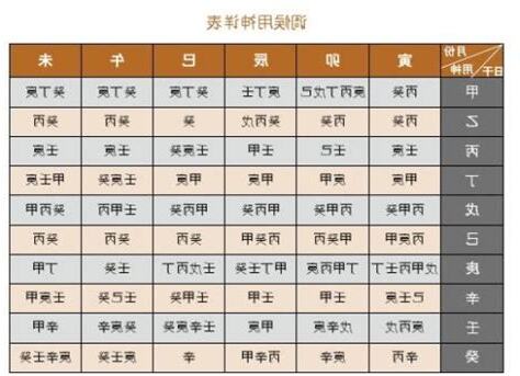 八字用神表