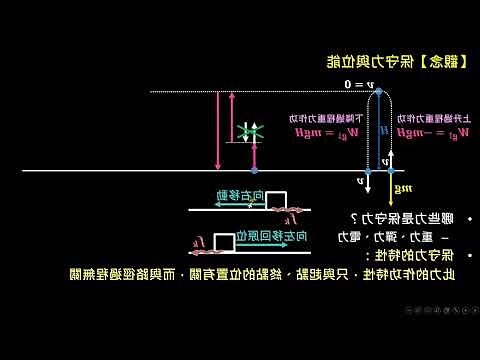 位能井