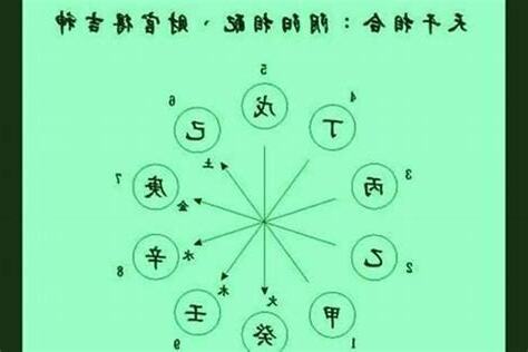 盲派算命