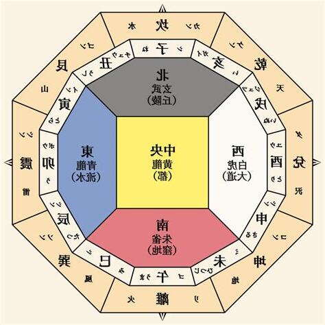 2023五行方位