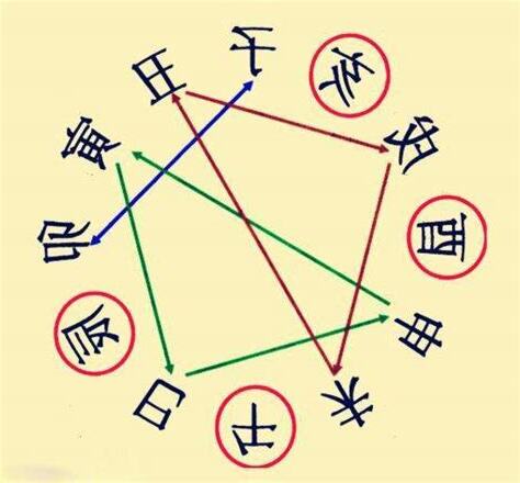 八字刑