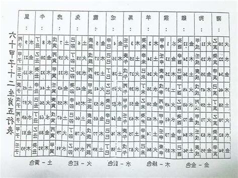 寶五行